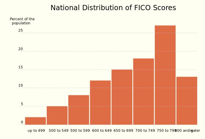 650-credit-score-what-can-i-get-approved-for-raise-fix-improve